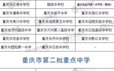 重庆三中英才,重庆市重点中学名单