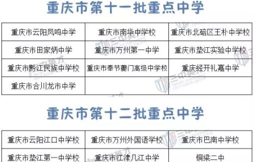 重庆三中英才,重庆市重点中学名单